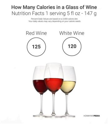 How Many Calories in a Glass of Rose Wine: A Journey Through Flavor and Fitness